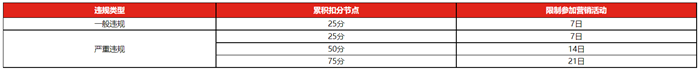 2023年京東雙11活動準入規(guī)則是什么?